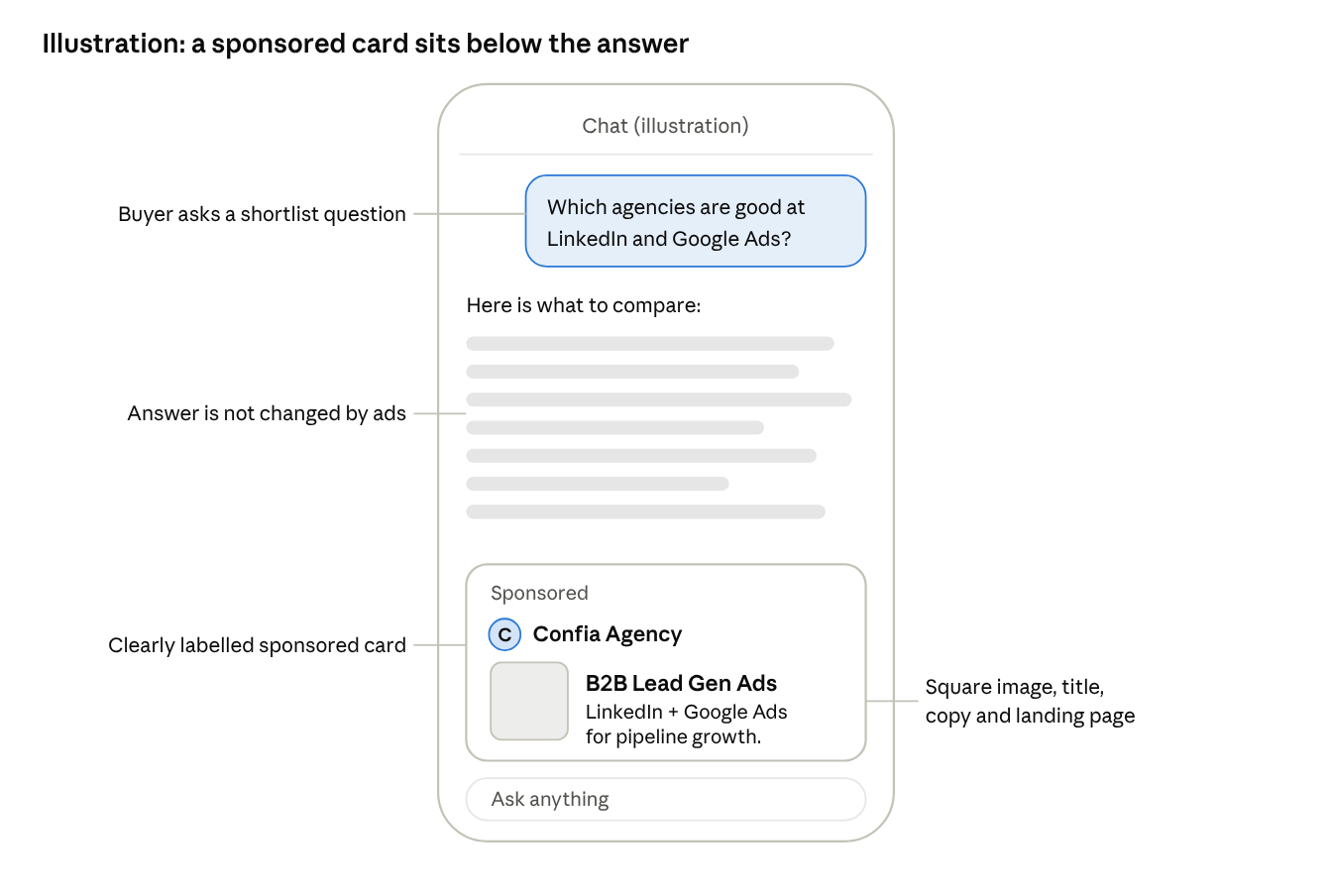 a sponsored card below a chat answer