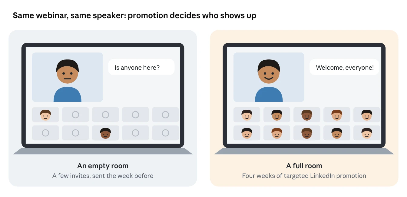 Two webinar screens: a host asking ‘Is anyone here?’ to an empty room and a host welcoming a full room