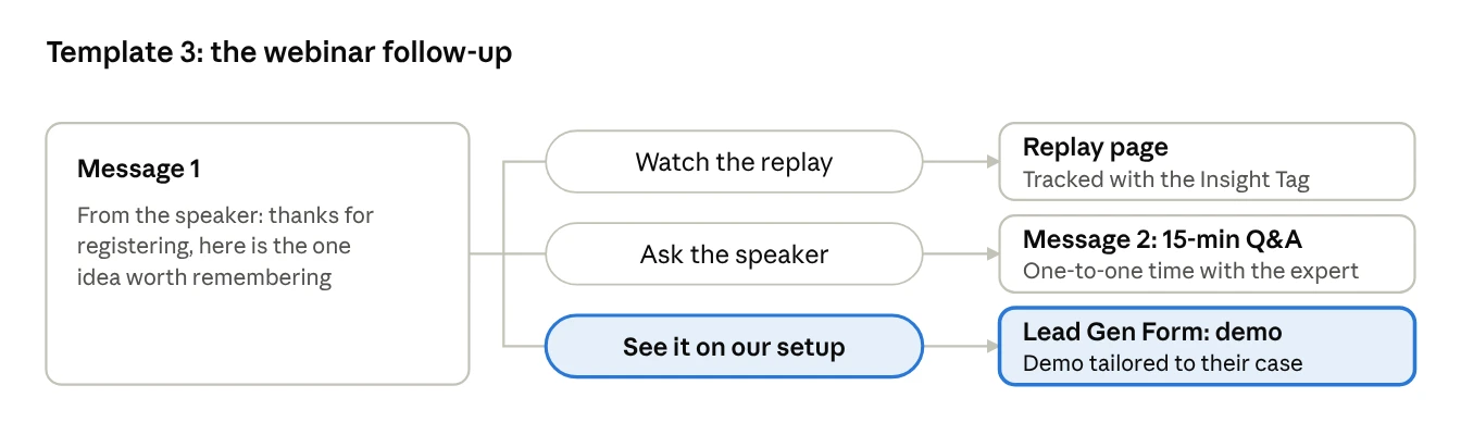 Conversation Ad flow for the webinar follow-up template